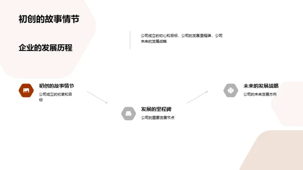 深入理解企业文化