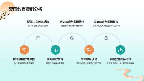绿色国潮风爱国教育PPT模板