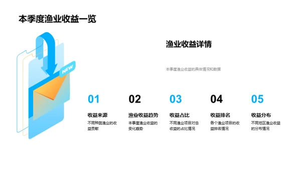 渔业收益全方位解析