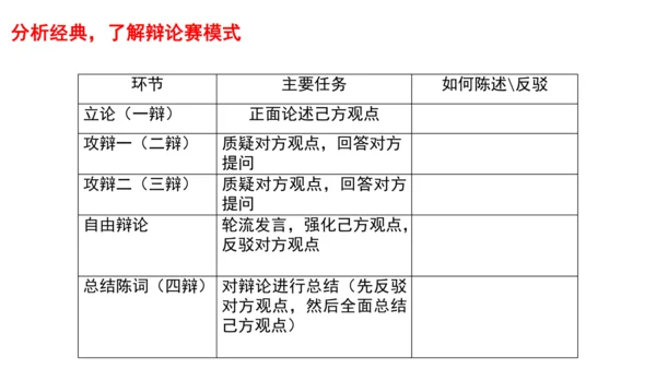 九年级语文下册第四单元 口语交际 辩论 课件（共24张PPT）
