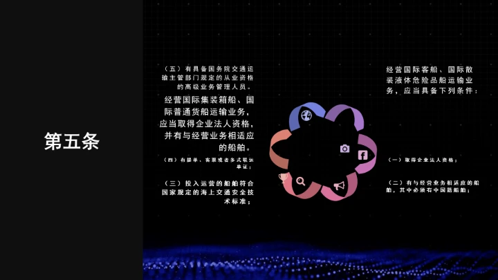 全文学习普法2025年9月28日修订的《中华人民共和国国际海运条例》PPT课件