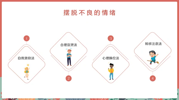 中小学心理健康情绪管理主题班会PPT模板