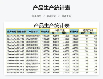 产品生产统计表