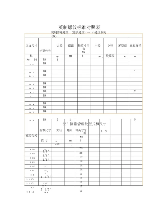 英制螺纹标准对照表