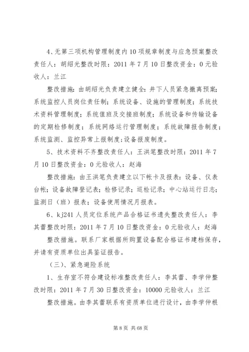 黑石头煤矿“六大系统”完善方案.docx