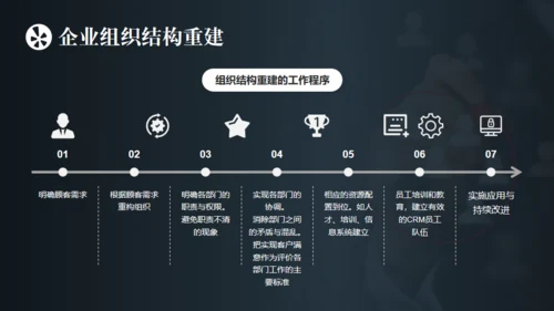 客户关系管理与维护通用PPT模板