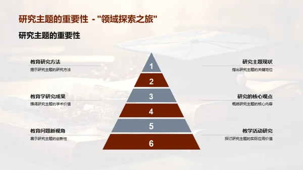 教育学研究实践探索