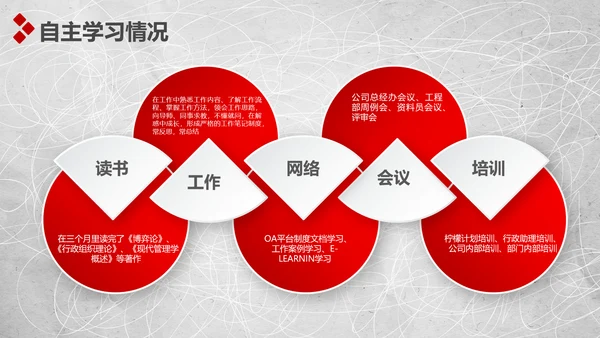 大气竞聘报告求职面试个人简历PPT模板