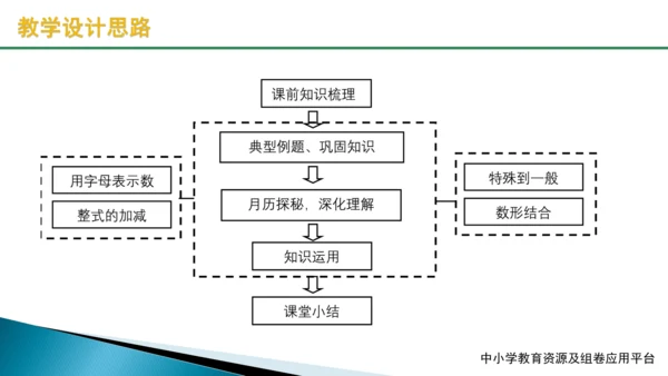 人教版2023-2024学年七年级数学上册第二章《整式的加减》课件