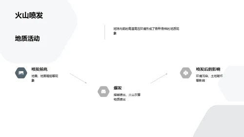 商务风教育培训教学课件PPT模板