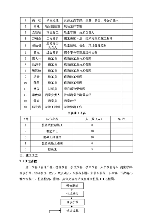 旋挖钻孔灌注桩首件施工方案 6-9