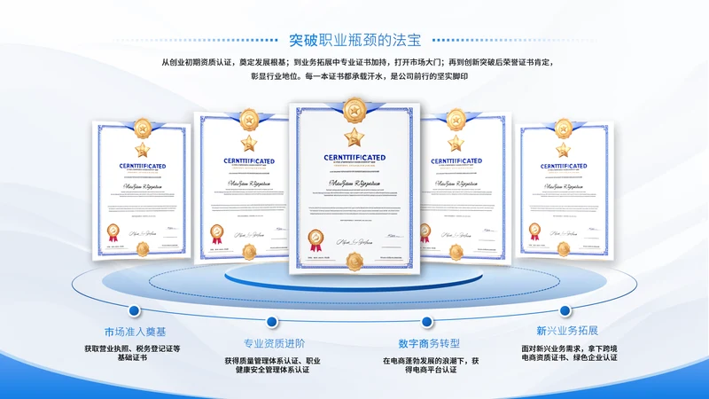 蓝色系渐变风职业荣誉证书页