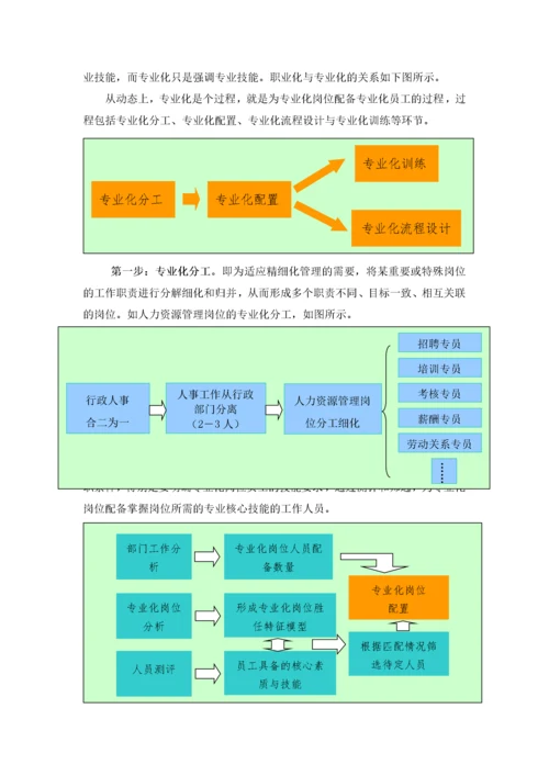 客户经理专业化配置与拜访服务模式变革.docx