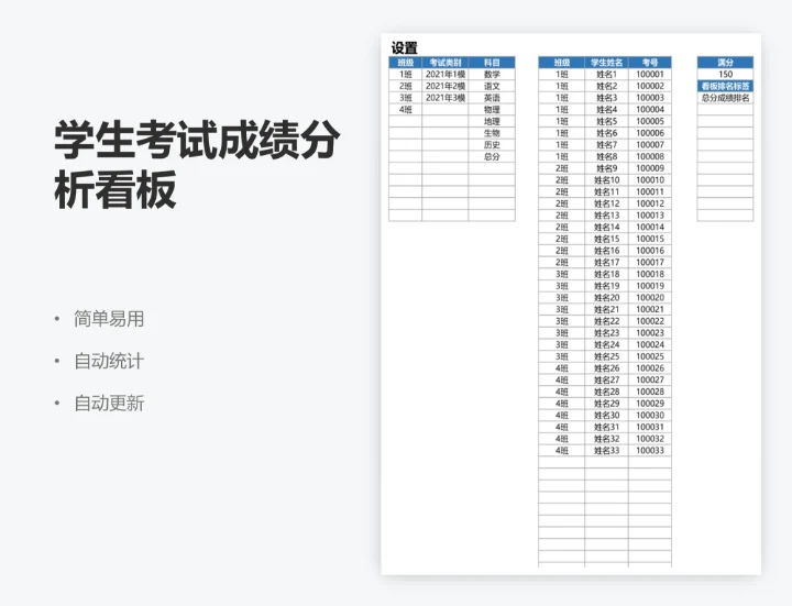 学生考试成绩分析看板