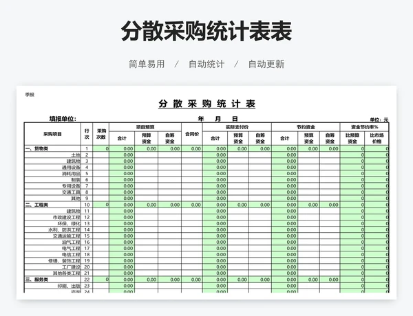 分散采购统计表表