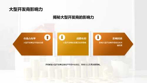 房地产市场深度解析