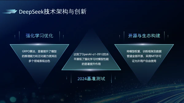 深蓝色科技风DeeSeek大语言模型应用PPT