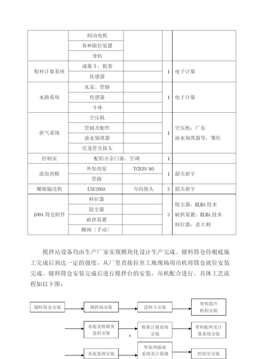 砼搅拌站专项施工方案.docx