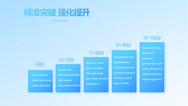 保险医疗工作总结汇报计划动态PPT