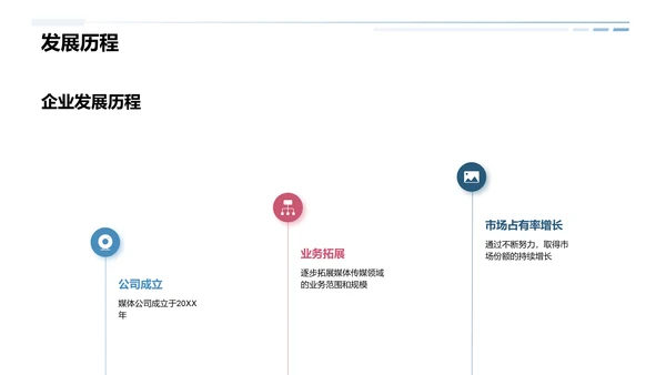 媒体公司20XX年度总结