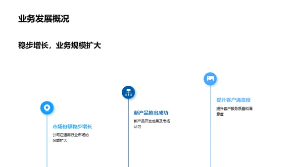 20XX公司年度复盘与展望