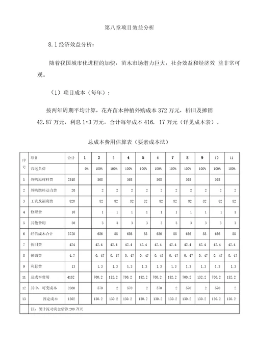 博华花卉苗木种植基地项目可行性研究报告