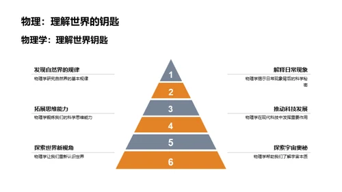 生活中的物理秘境