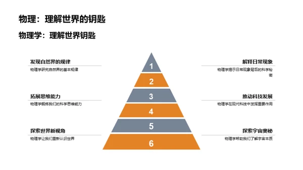 生活中的物理秘境