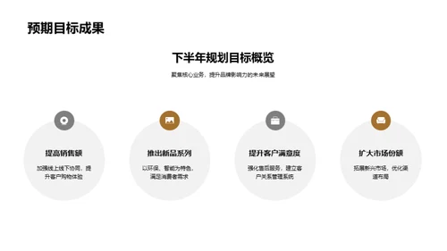 家居行业半年回顾