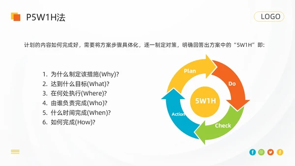 橙色简约pdca循环工作方法培训PPT模板动态PPT宣传PP