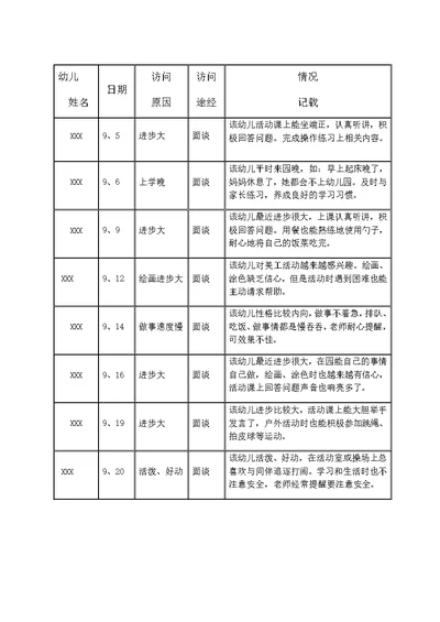 小班家园联系记录表2