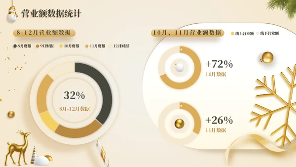 圣诞礼盒圣诞节活动策划方案通用PPT模板