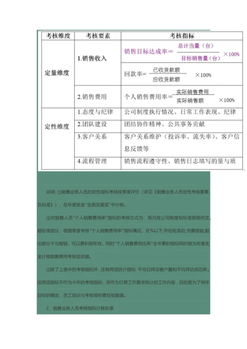 公司销售人员绩效考核与提成奖励制度.docx