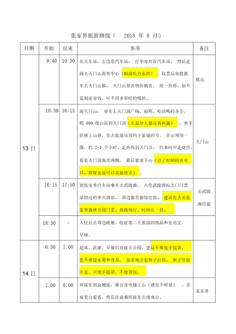 张家界旅游行程规划与实践