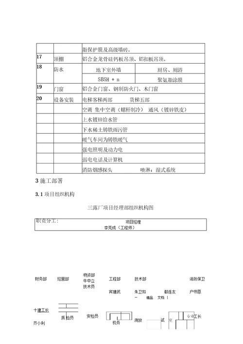 三露厂装修施工组织设计方案