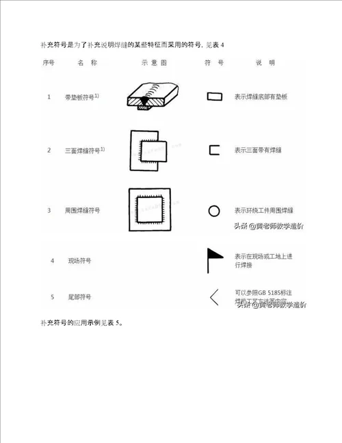 钢结构识图必看各种焊缝焊接符号图例