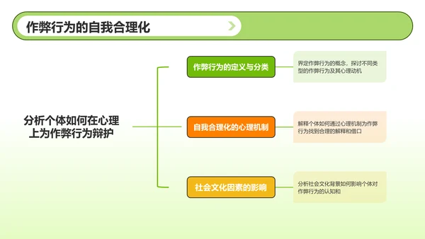 绿色渐变风考试诚信PPT模板