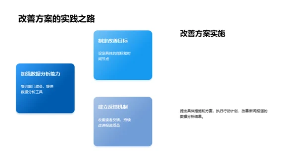 新闻回顾与改善策略