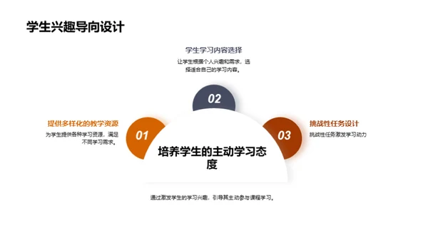 大学教育新篇章