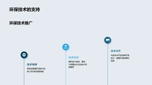 创新解决方案：打造绿色未来