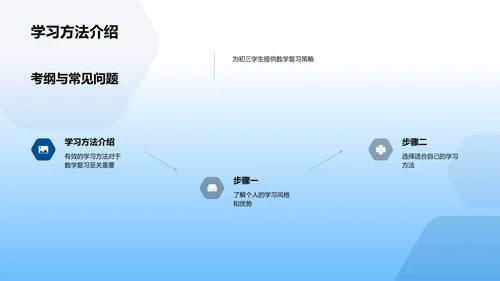 初三数学高效复习PPT模板