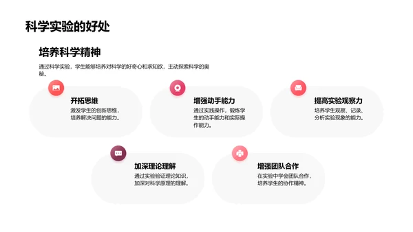 科学实验教学报告PPT模板