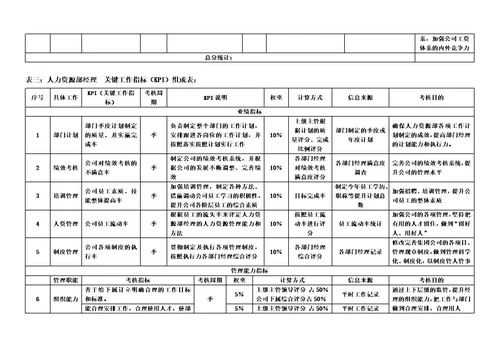 公司各岗位绩效考核指标表