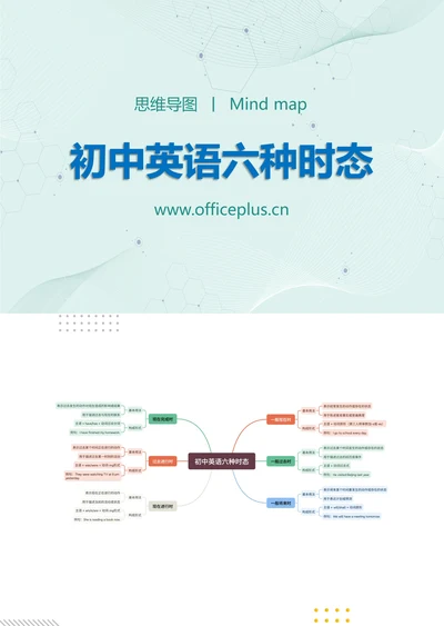 初中英语六种时态知识分享思维导图
