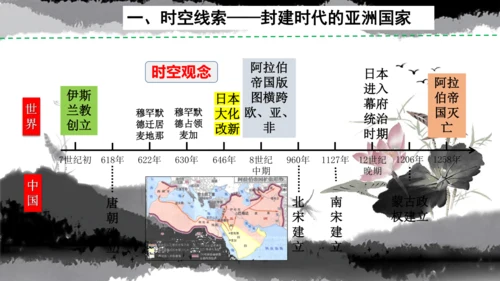 第四单元 封建时代的亚洲国家 单元复习课件