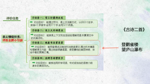部编版语文一上第四单元大单元备课设计：跟着书本去旅行，我当家乡代言人 说课课件