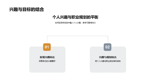 学习之路的反思与规划