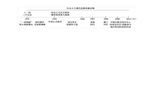 (完整版)高中历史必修一思维导图.docx