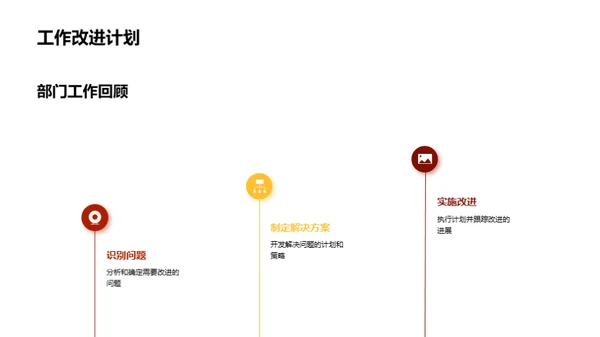 成长之路回顾