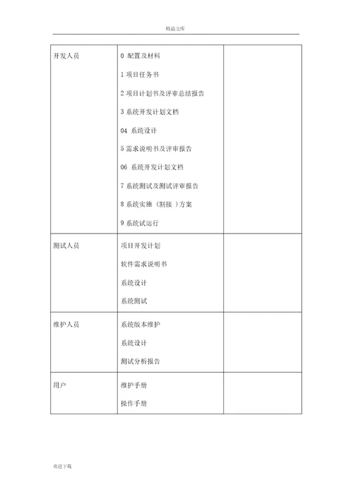 项目文档管理方案